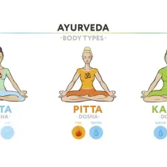 Illustration av tre ayurveda typer: Vata (eter/luft), Pitta (eld/vatten) och Kapha (vatten/jord), alla i meditationsställning.