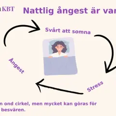 En person kan inte sova på grund av ångest. Bilden visar en ond cirkel av stress, ångest och svårigheter att somna.