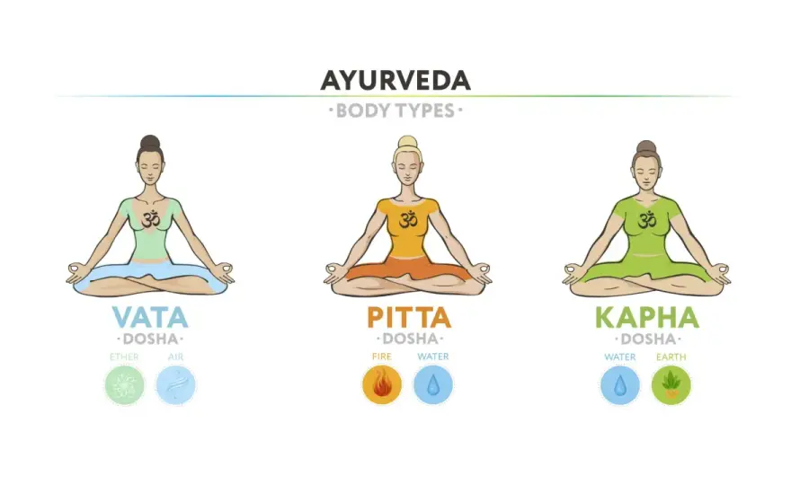 Ayurveda typer - Vata, pitta eller kapha? Så hittar du balans