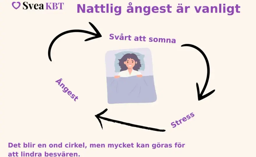 Kan inte sova pga ångest - Så bryter du cirkeln och somnar