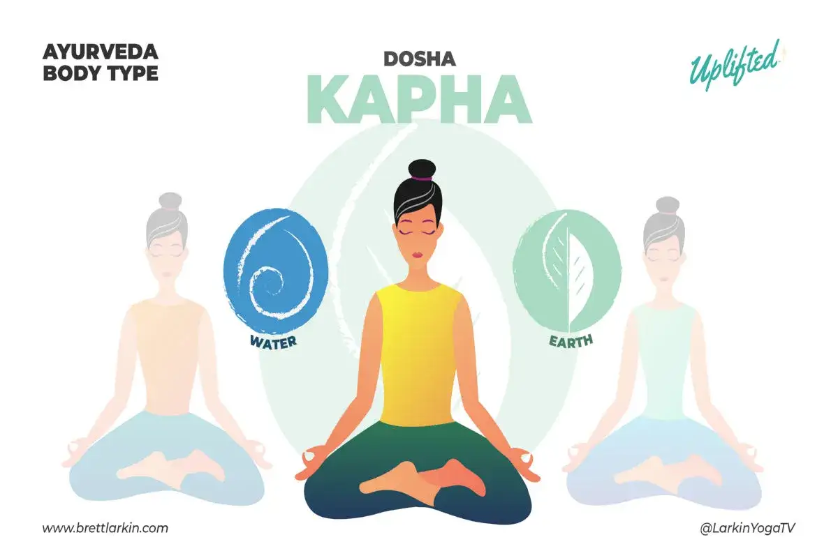Ayurveda: Dosha Kapha, kopplat till vatten och jord. En personlighet som kan vara lugn och stabil.