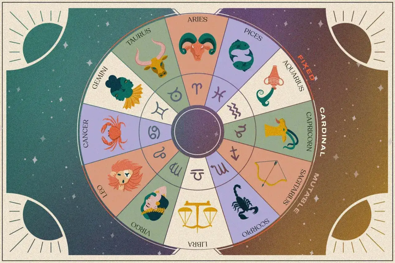 En cirkel med alla stj&auml;rntecken, symboler och deras namn. En sol som lyser upp horoskop-hjulet.