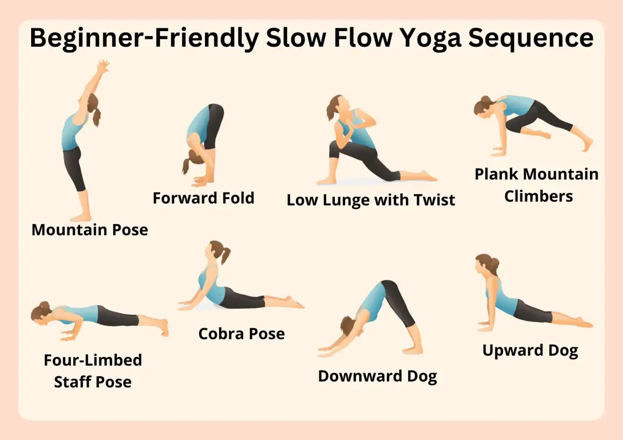 En illustration visar en nybörjarvänlig vinyasa yoga-sekvens med positioner som bergspose, framåtböjning och nedåtgående hund.